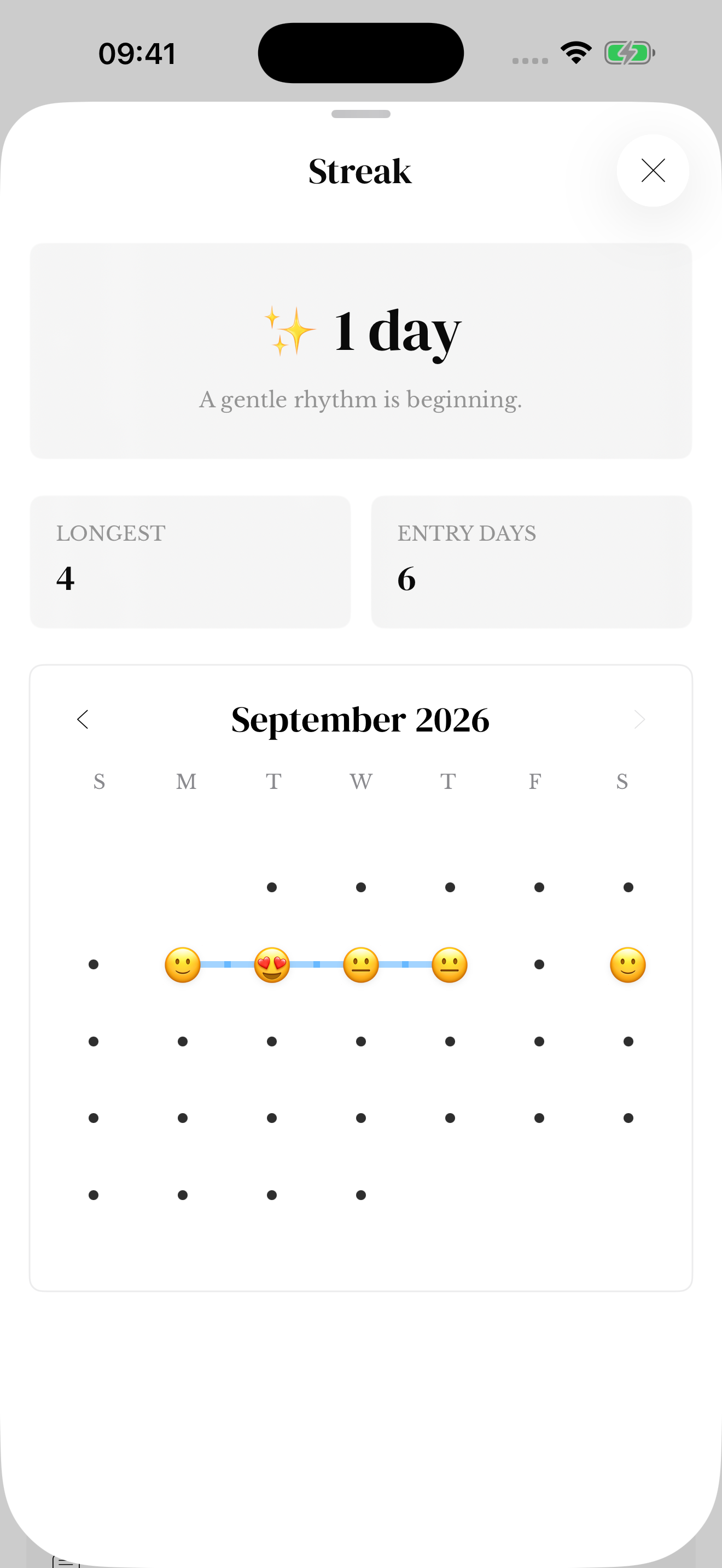 Expanded Streak sheet showing a September 2026 month grid with sample mood emoji, a one-day current streak, a longest streak of four days and six entry days.